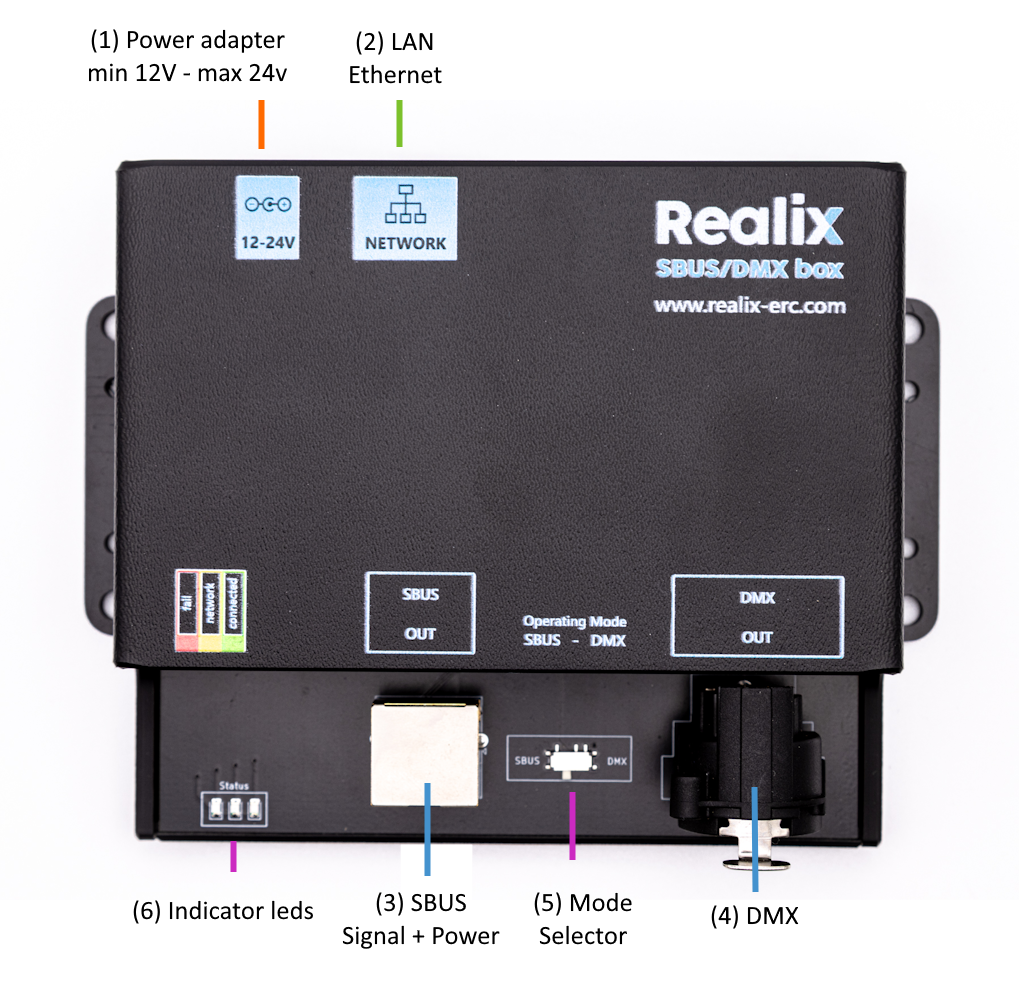 SBUS/DMX Box top-view